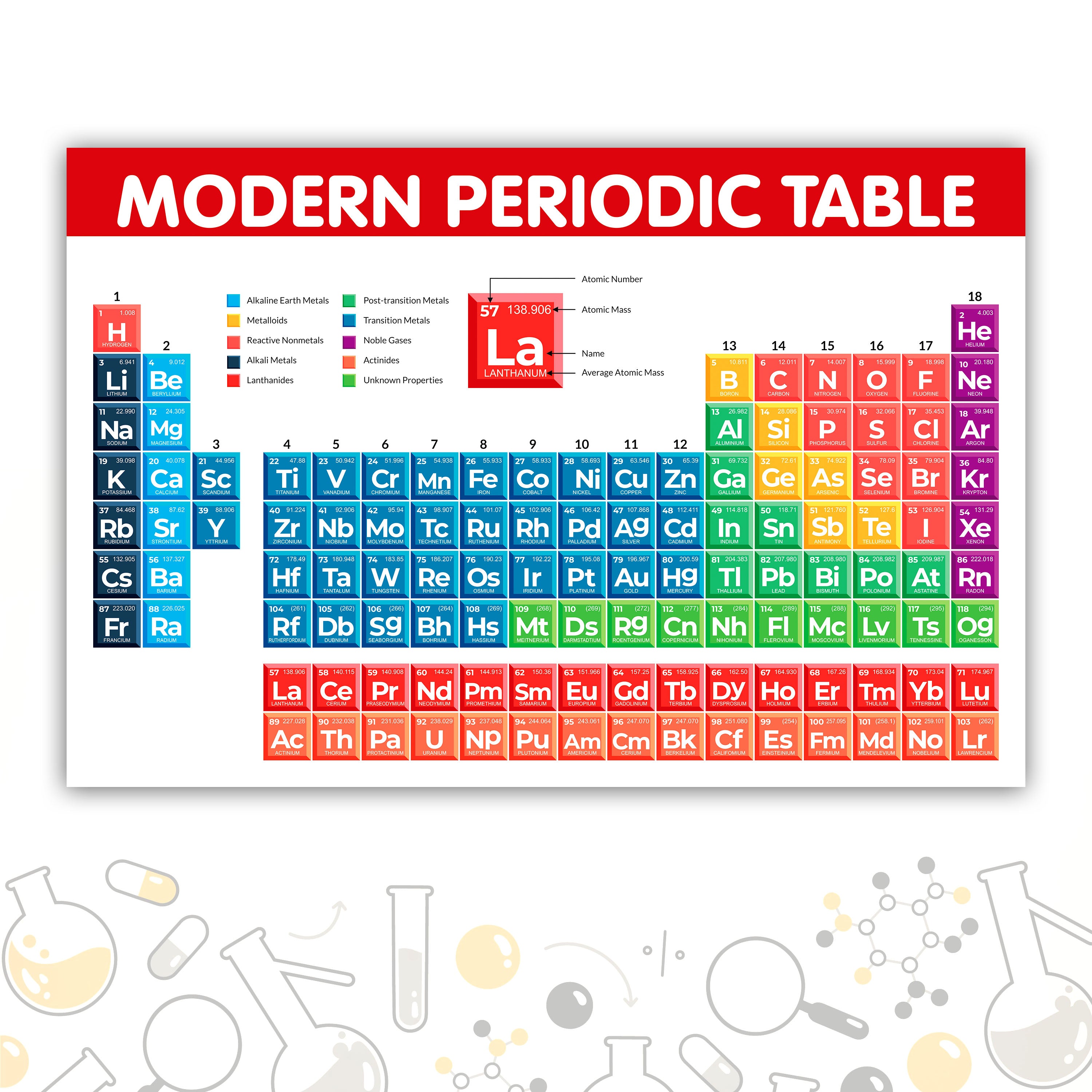 Modern Periodic Table of Elements Wall Poster - 12x18 Inch HD Print ...